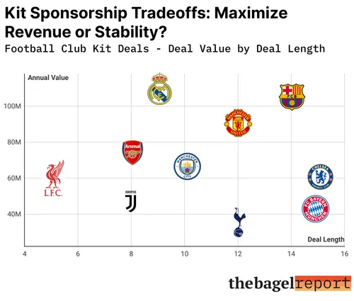 Kit Deals Aren't Made Equal